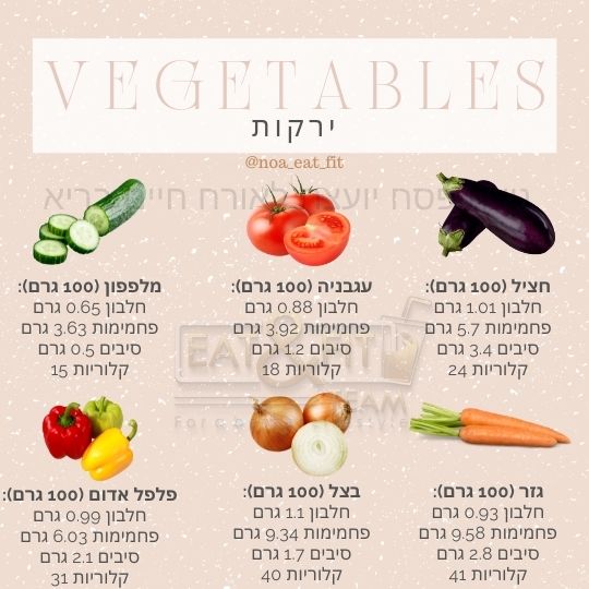 ירקות ערכים תזונתיים